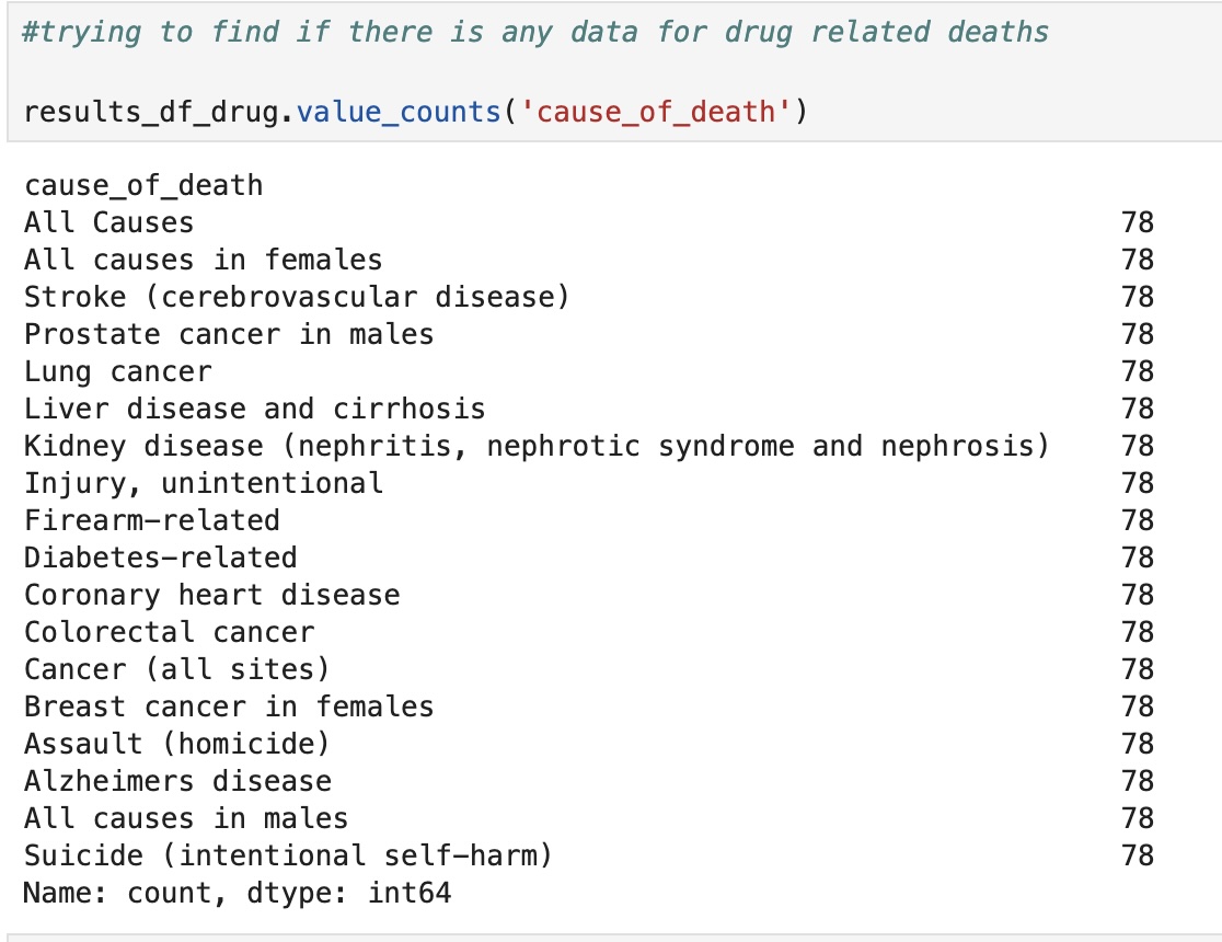 Searching for causes of death in data set